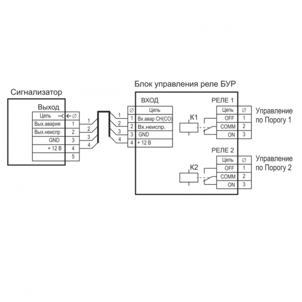 Блоки управления реле БУР и БУР-8